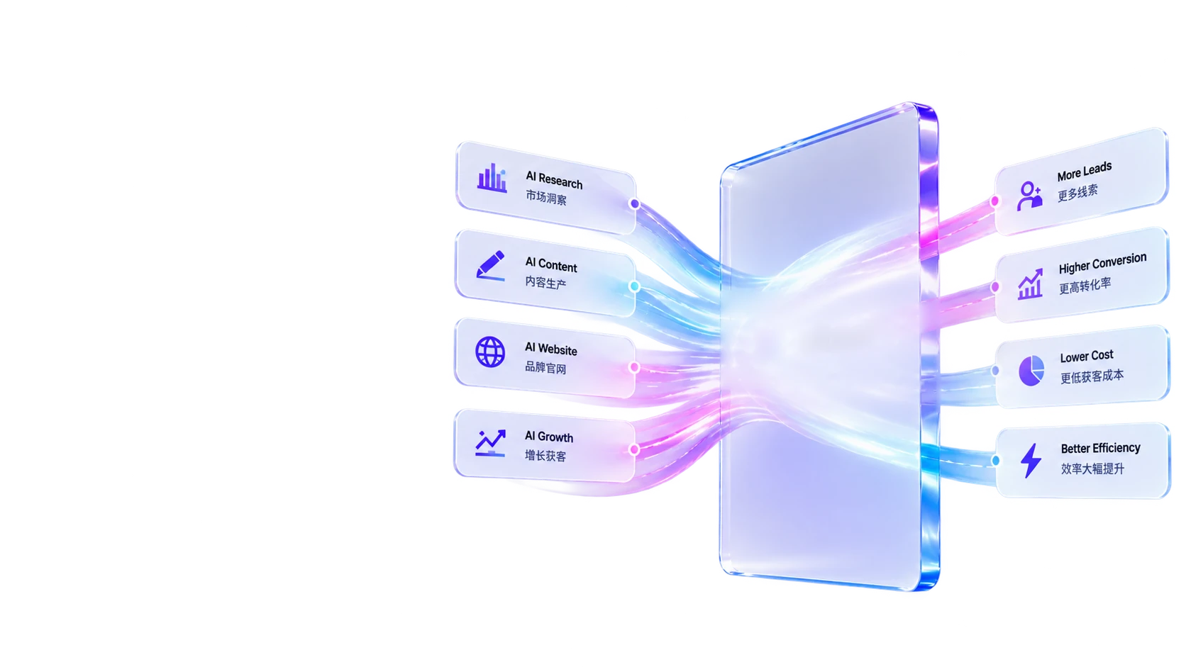 Sitesfy AI workflow cards connected by light streams